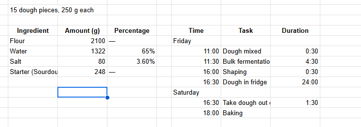 an Excel sheet to plan fermentation times and adjust pizza recipe
